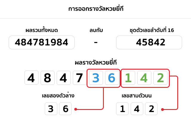 พนันหวยยี่กี  