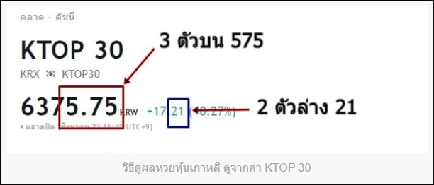 พนันหวยหุ้นเกาหลี 