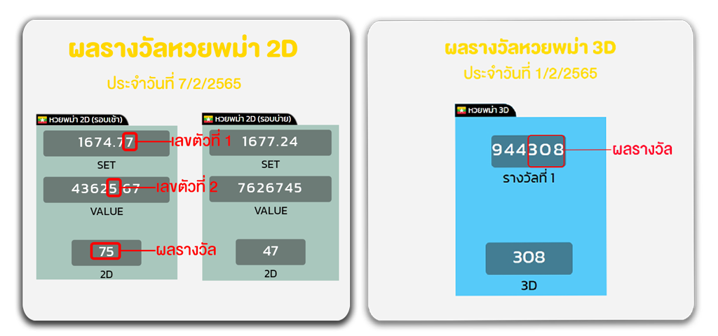 การออกรางวัลของหวยพม่า พนันหวยพม่า